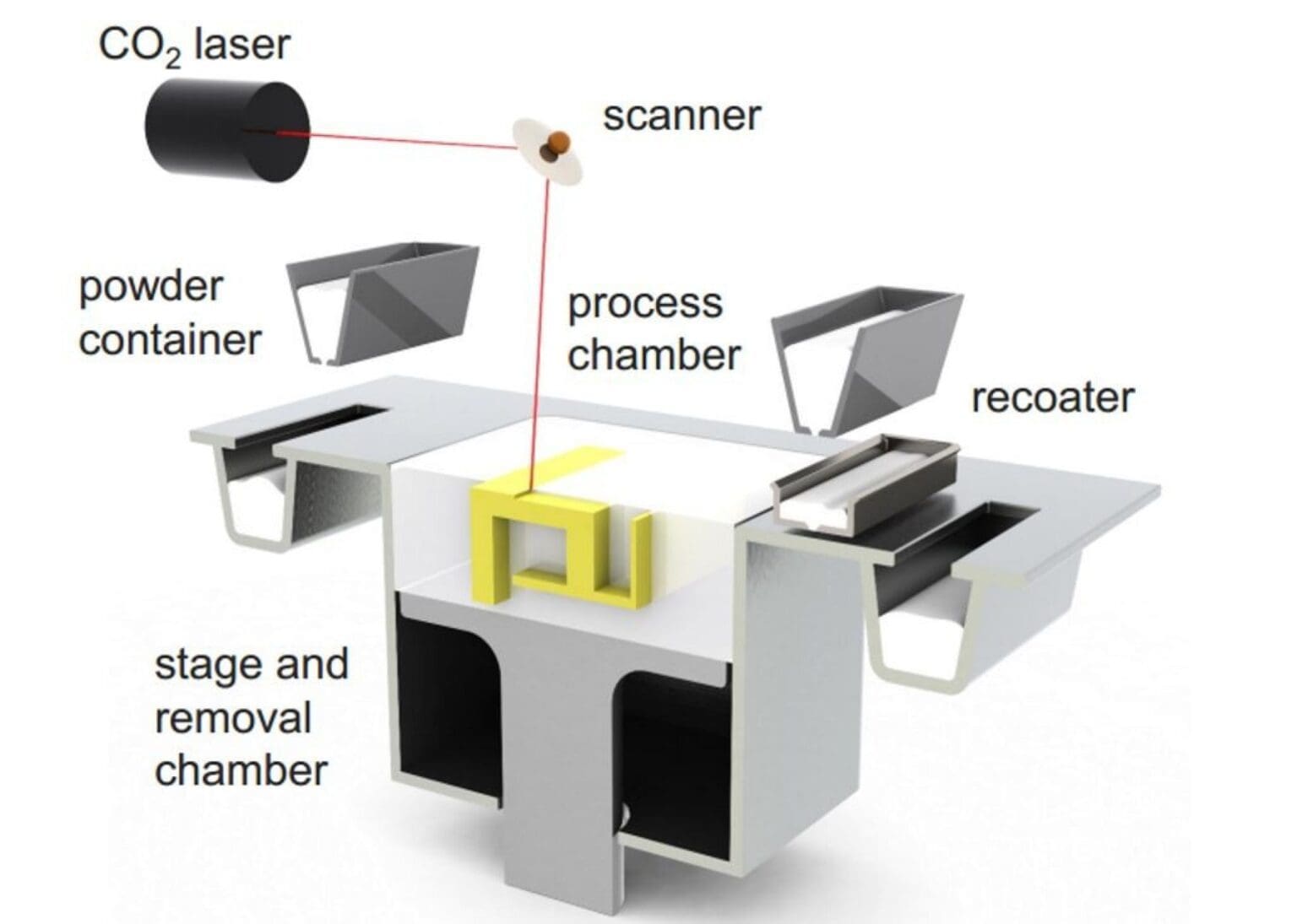 How Does SLS 3D Printing Work Supermaker3D