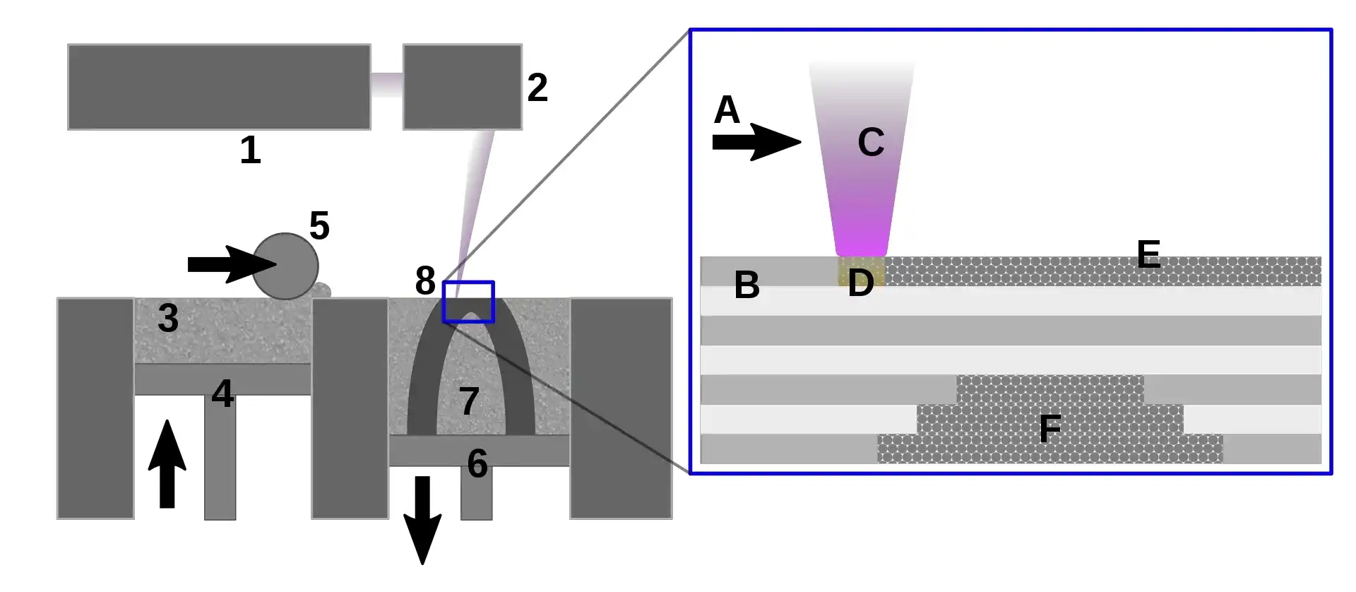 Laser and Scanning System